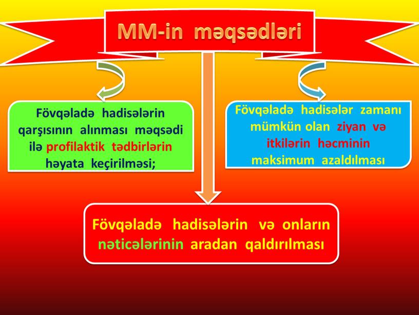 MM-in məqsədləri Fövqəladə hadisələrin və onların nəticələrinin aradan qaldırılması