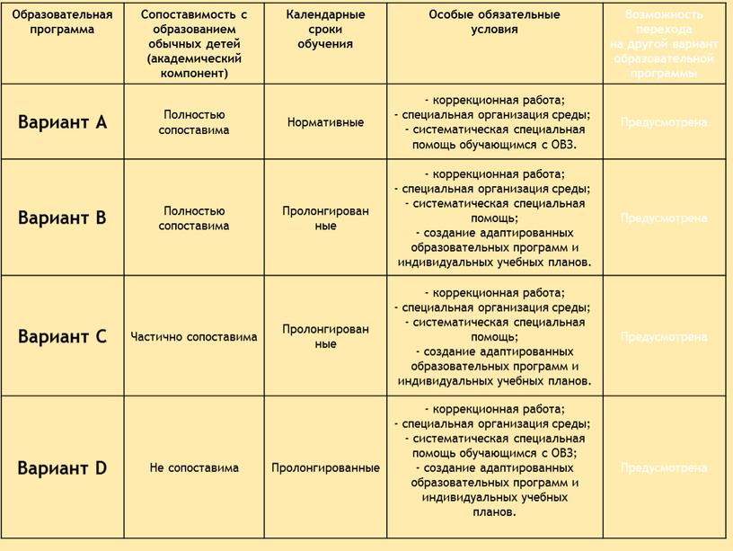 Образовательная программа Сопоставимость с образованием обычных детей (академический компонент)