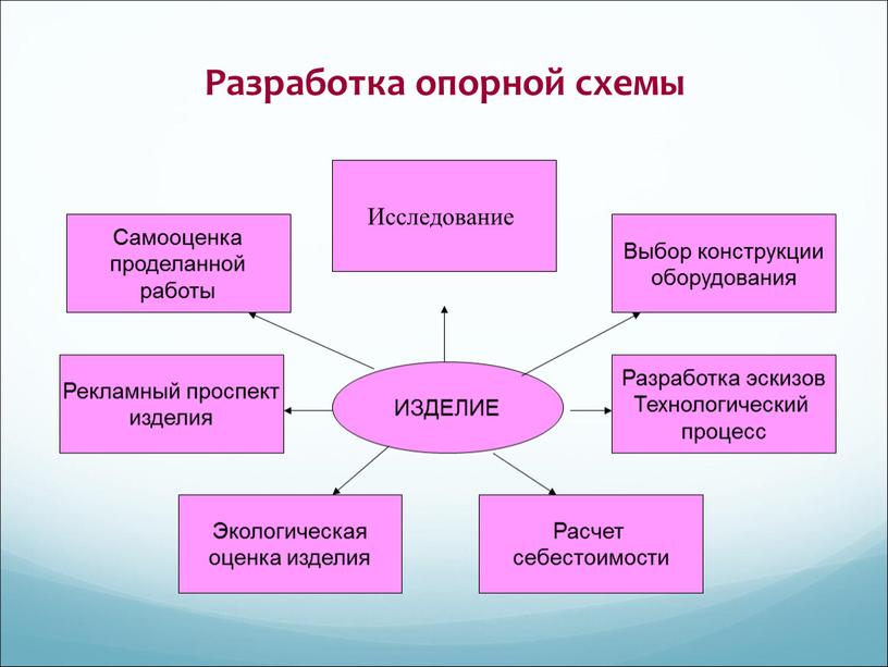 Разработка опорной схемы