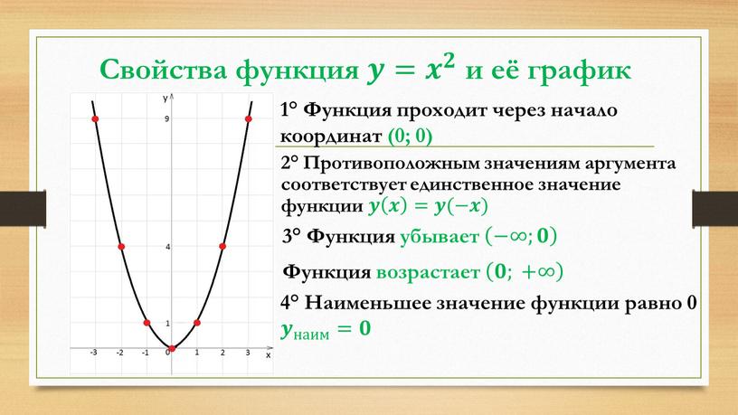 Свойства функция 𝒚𝒚= 𝒙 𝟐 𝒙𝒙 𝒙 𝟐 𝟐𝟐 𝒙 𝟐 и её график 1°