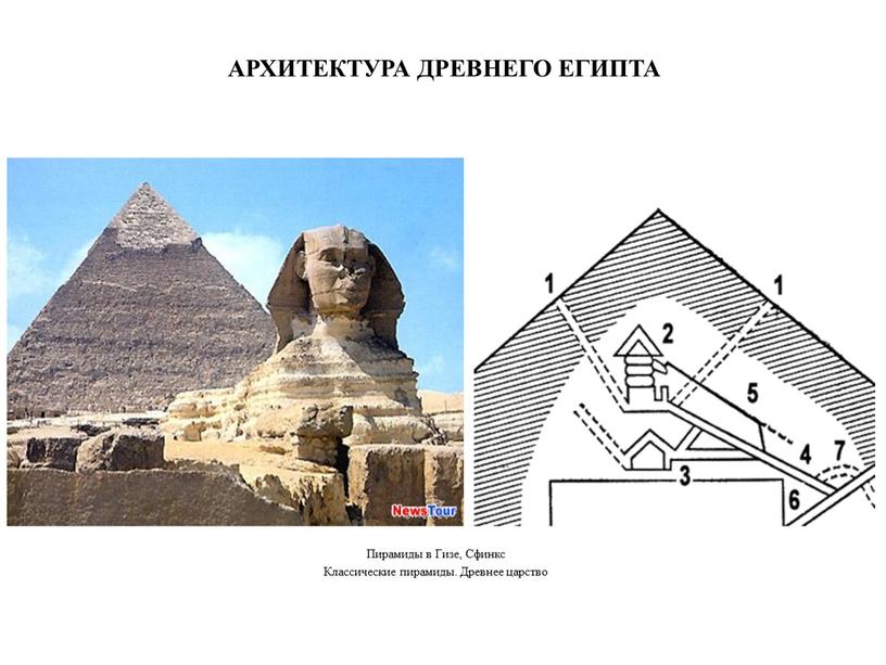 Пирамиды в Гизе, Сфинкс Классические пирамиды