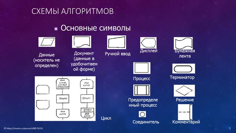 Схемы алгоритмов Основные символы