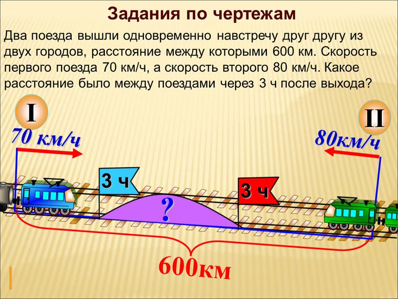 II Два поезда вышли одновременно навстречу друг другу из двух городов, расстояние между которыми 600 км