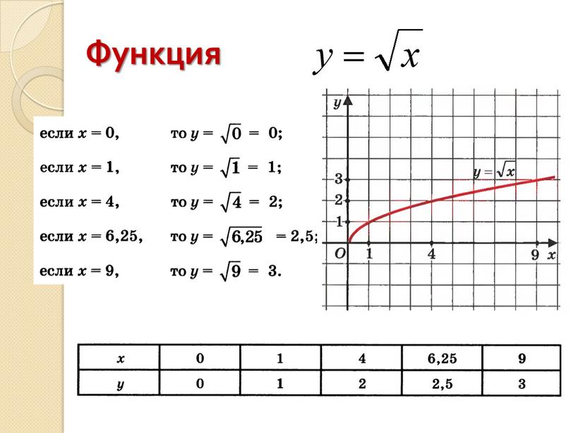 Функция