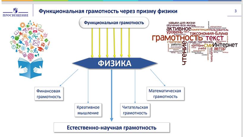 Пиза на уроках физики