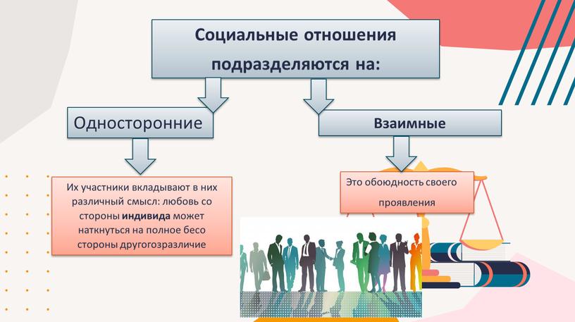 Социальные отношения подразделяются на: