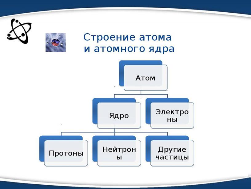 9 кл Ядерные взаимодействия