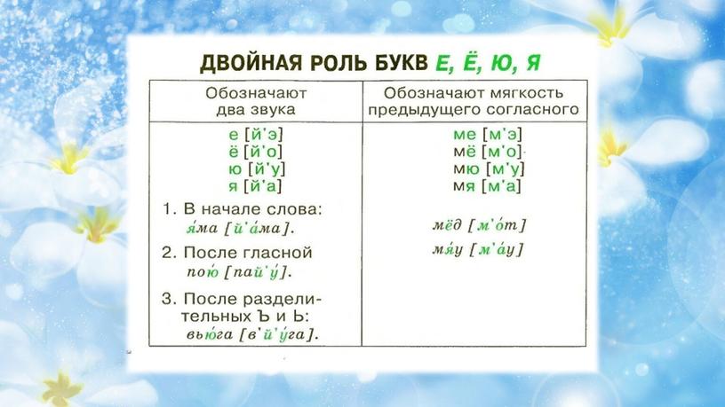 Презентация "таблицы - помощницы по русскому языку"