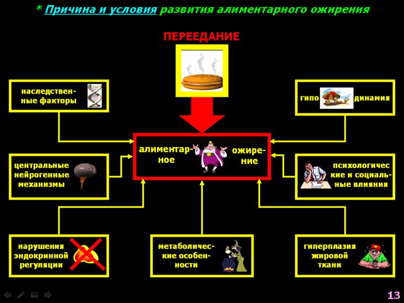 НАРУШЕНИЯ ОБМЕНА ВЕЩЕСТВ