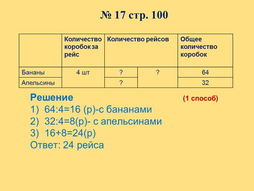 Количество коробок за рейс Количество рейсов