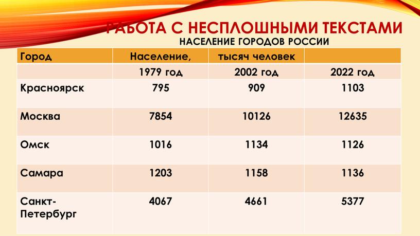 Работа с несплошными текстами