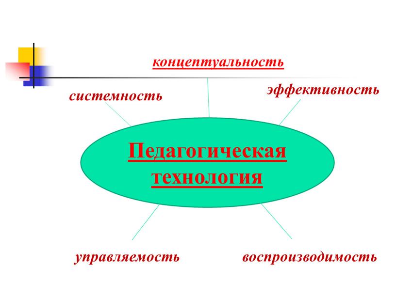 Педагогическая технология концептуальность системность эффективность управляемость воспроизводимость