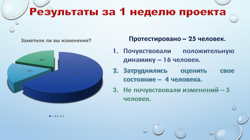 Результаты за 1 неделю проекта