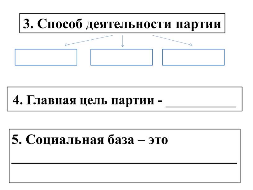 Способ деятельности партии 4. Главная цель партии - __________ 5