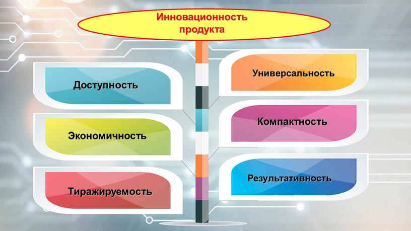 Инновационность продукта