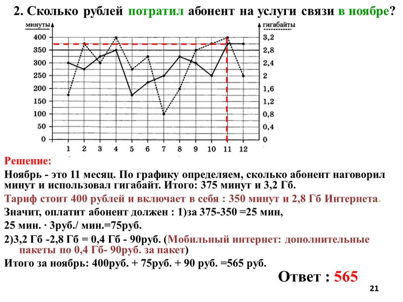 Решение: Ноябрь - это 11 месяц