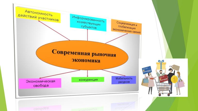 Методическая разработка открытого урока «Рынок. Сущность рынка»