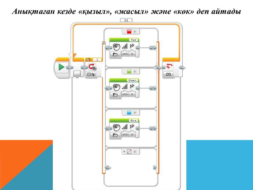 Анықтаған кезде «қызыл», «жасыл» және «көк» деп айтады