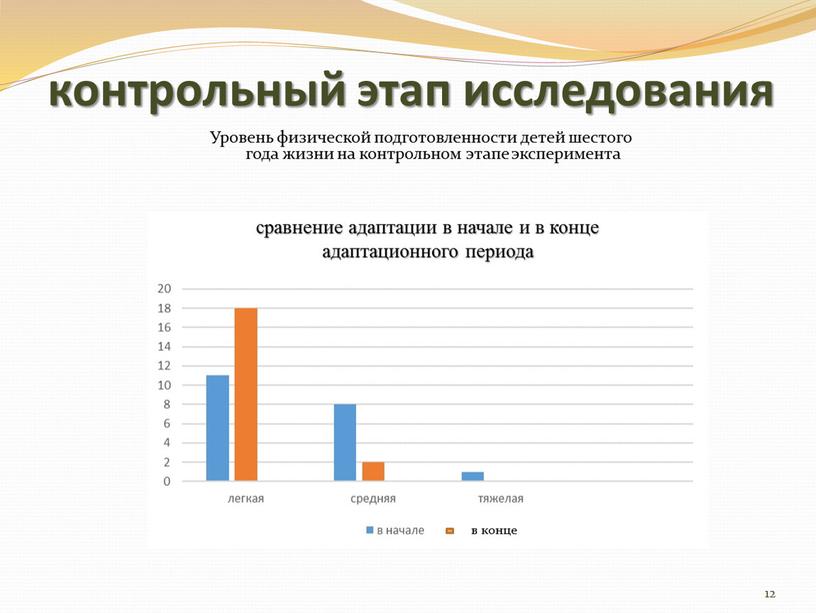 Уровень физической подготовленности детей шестого года жизни на контрольном этапе эксперимента 12 в конце