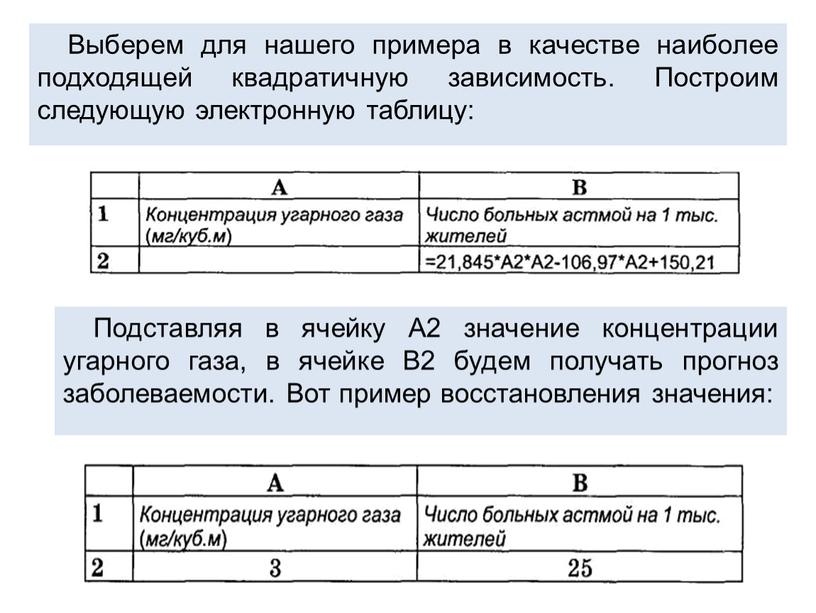 Выберем для нашего примера в качестве наиболее подходящей квадратичную зависимость