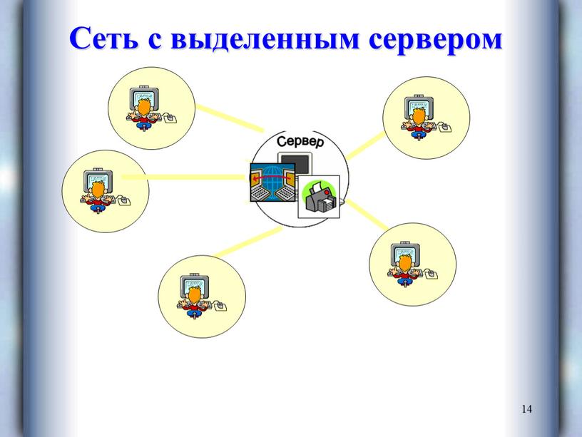 14 Сеть с выделенным сервером