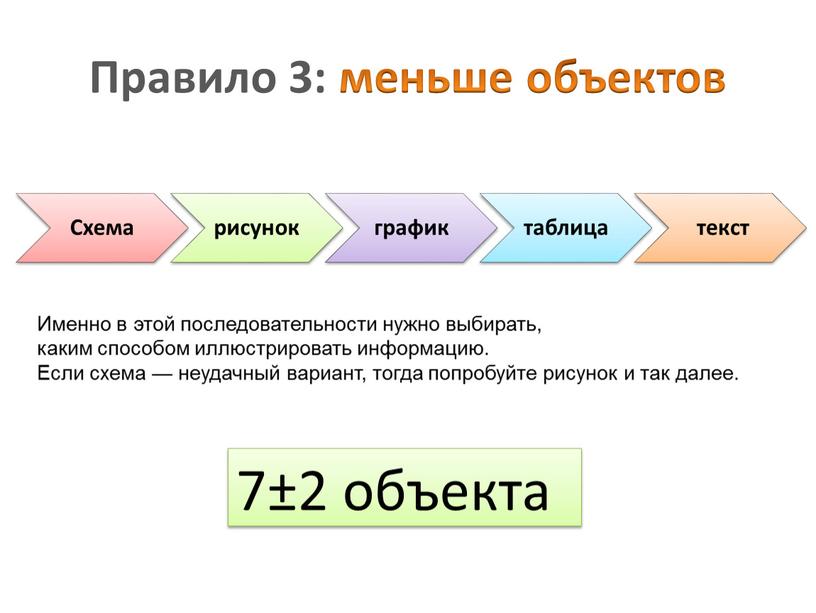 Правило 3: меньше объектов Именно в этой последовательности нужно выбирать, каким способом иллюстрировать информацию