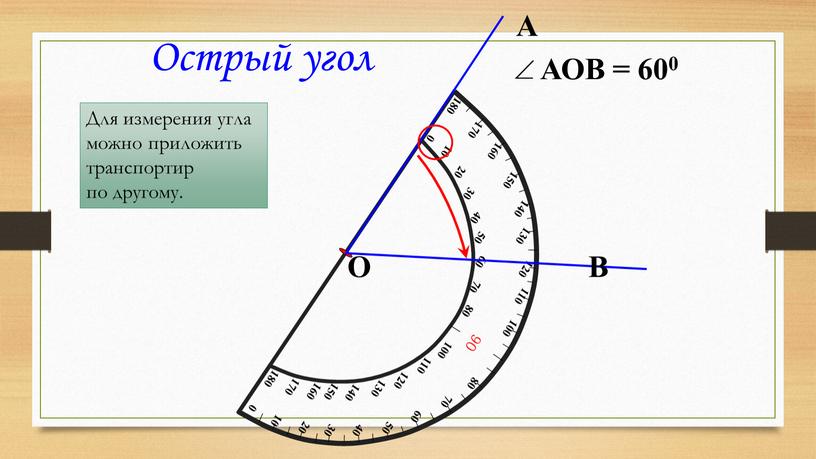 А В О Острый угол Для измерения угла можно приложить транспортир по другому