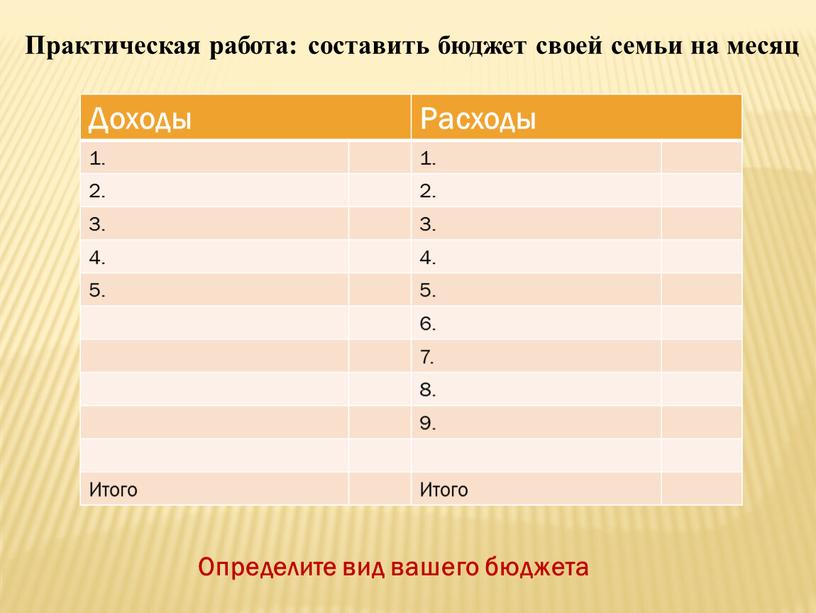 Практическая работа: составить бюджет своей семьи на месяц