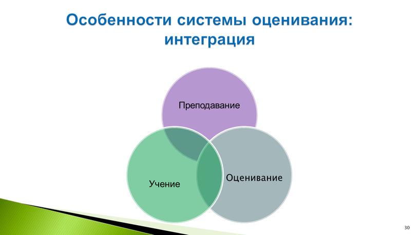 Особенности системы оценивания: интеграция 30