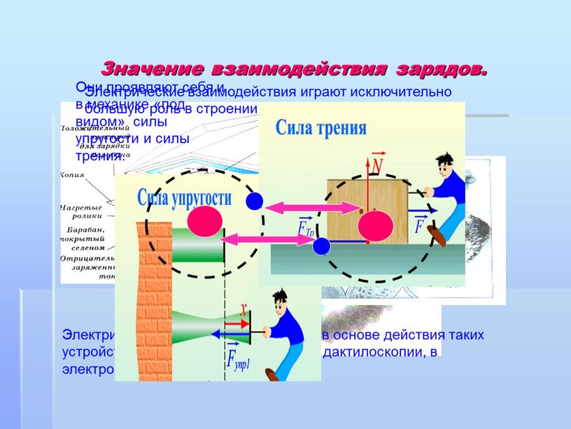 Значение взаимодействия зарядов