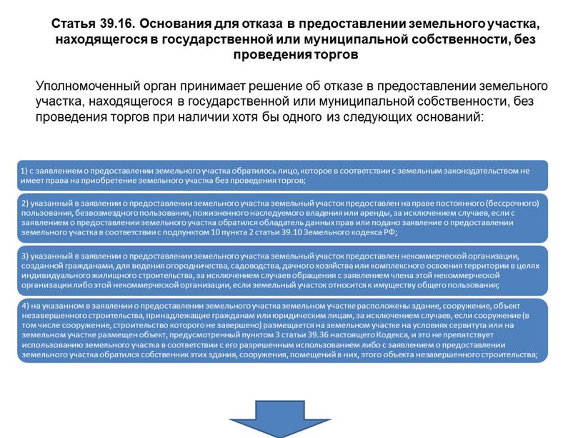 Статья 39.16. Основания для отказа в предоставлении земельного участка, находящегося в государственной или муниципальной собственности, без проведения торгов