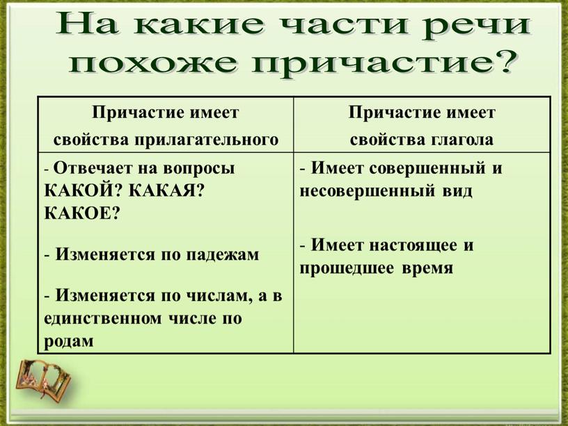 На какие части речи похоже причастие?