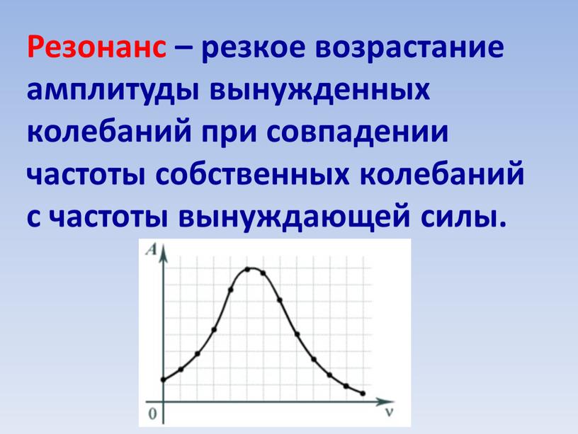 Резонанс – резкое возрастание амплитуды вынужденных колебаний при совпадении частоты собственных колебаний с частоты вынуждающей силы