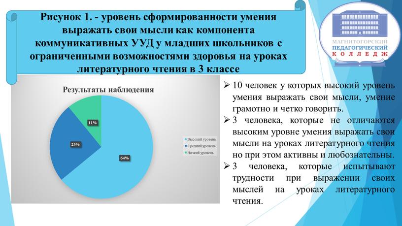 Рисунок 1. - уровень сформированности умения выражать свои мысли как компонента коммуникативных