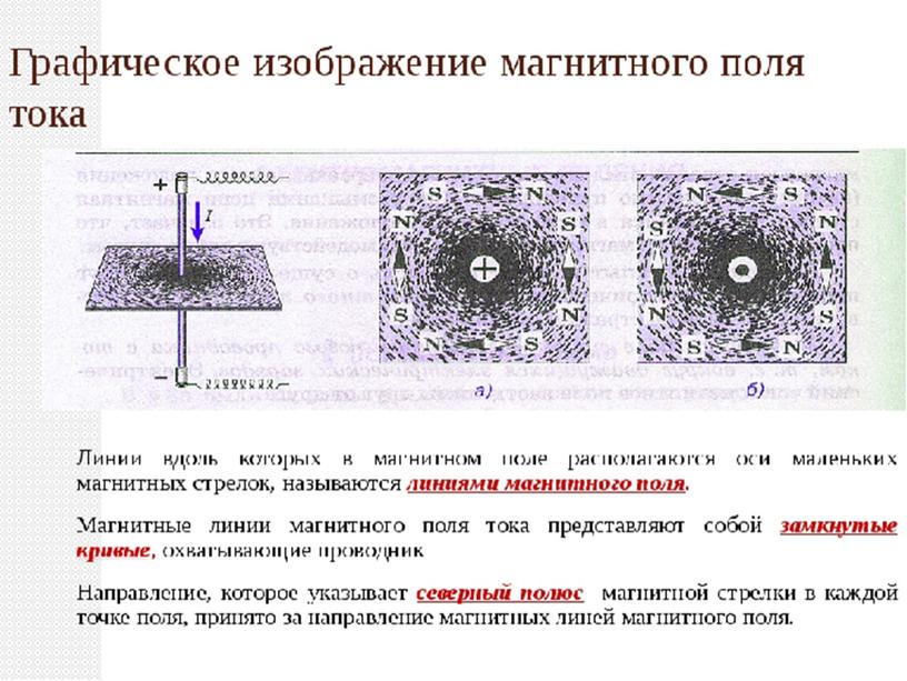 Презентация по физике 9 класс по теме " Магнитное поле.Однородное и неоднородное магнитное поле".