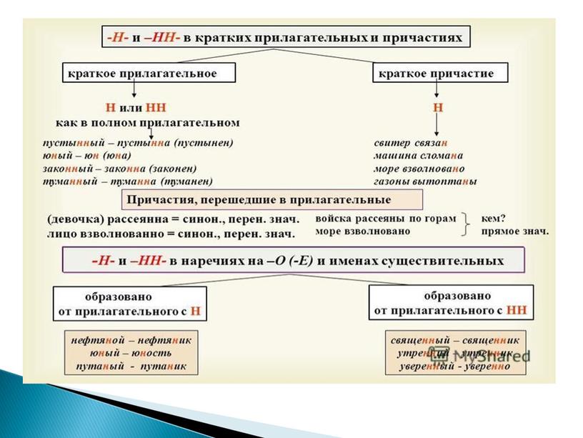 Научные открытия ХХІ века.