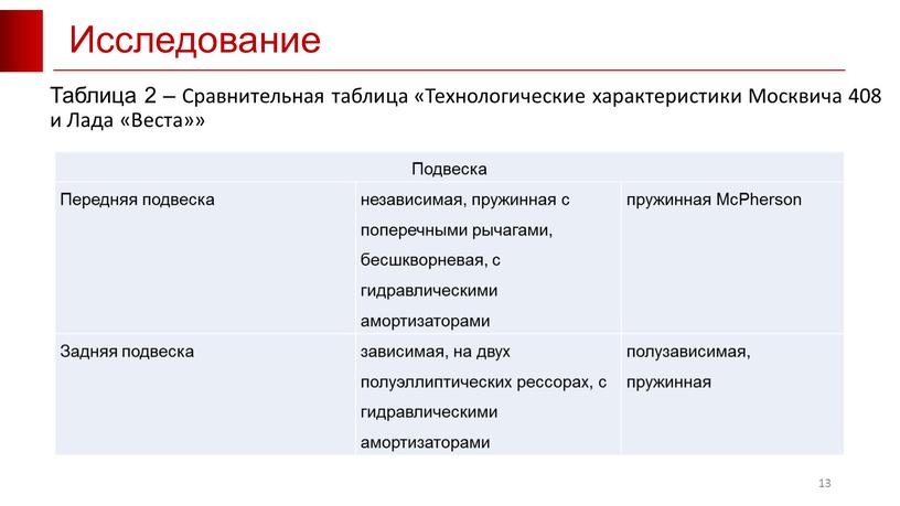 Исследование 13 Таблица 2 – Сравнительная таблица «Технологические характеристики