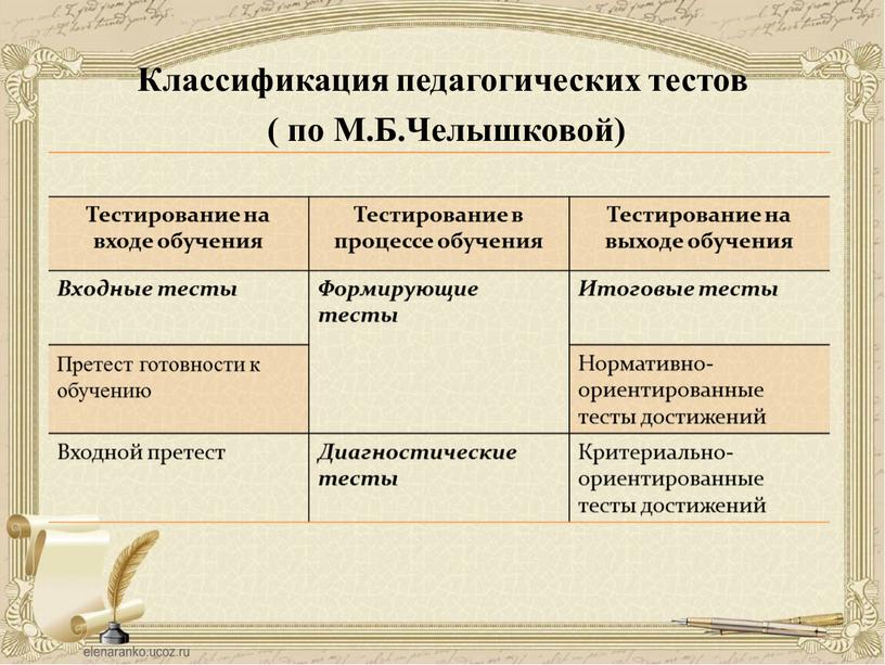 Классификация педагогических тестов ( по