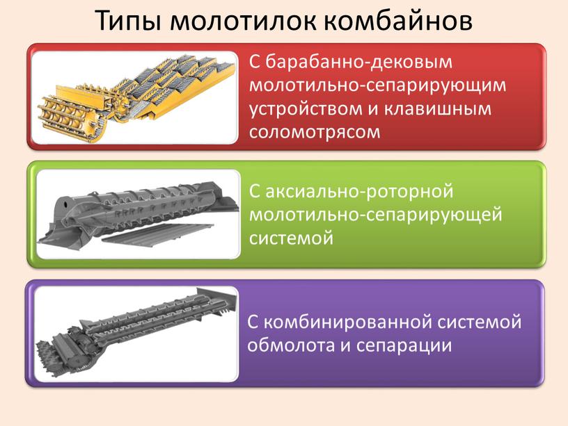 Типы молотилок комбайнов