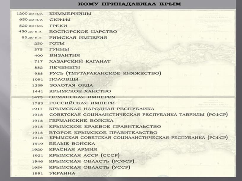 Презентация Крым