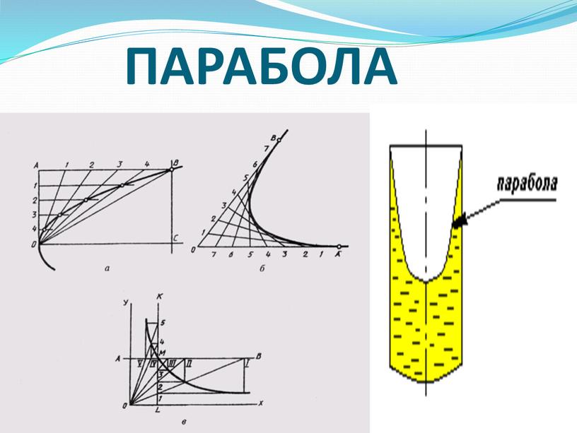 ПАРАБОЛА