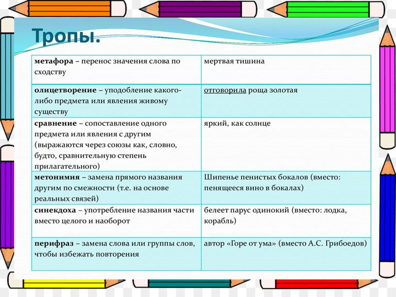 Выразительные средства речи