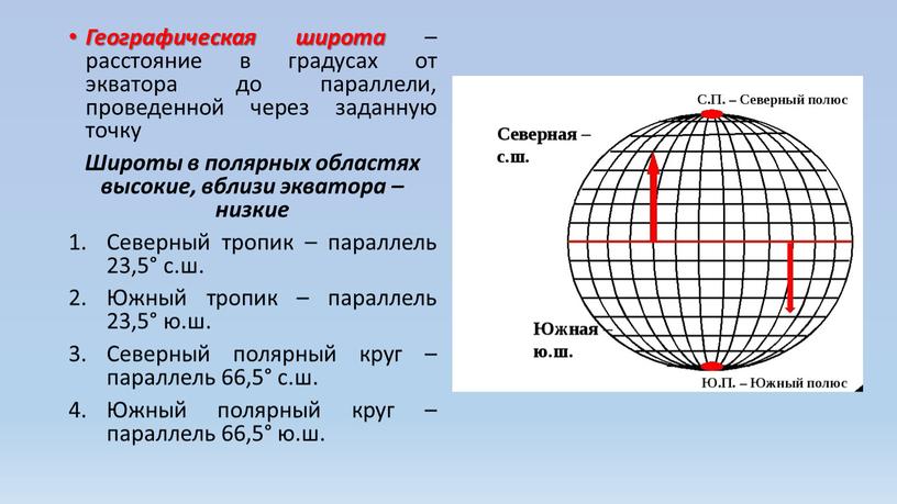 Географическая широта – расстояние в градусах от экватора до параллели, проведенной через заданную точку