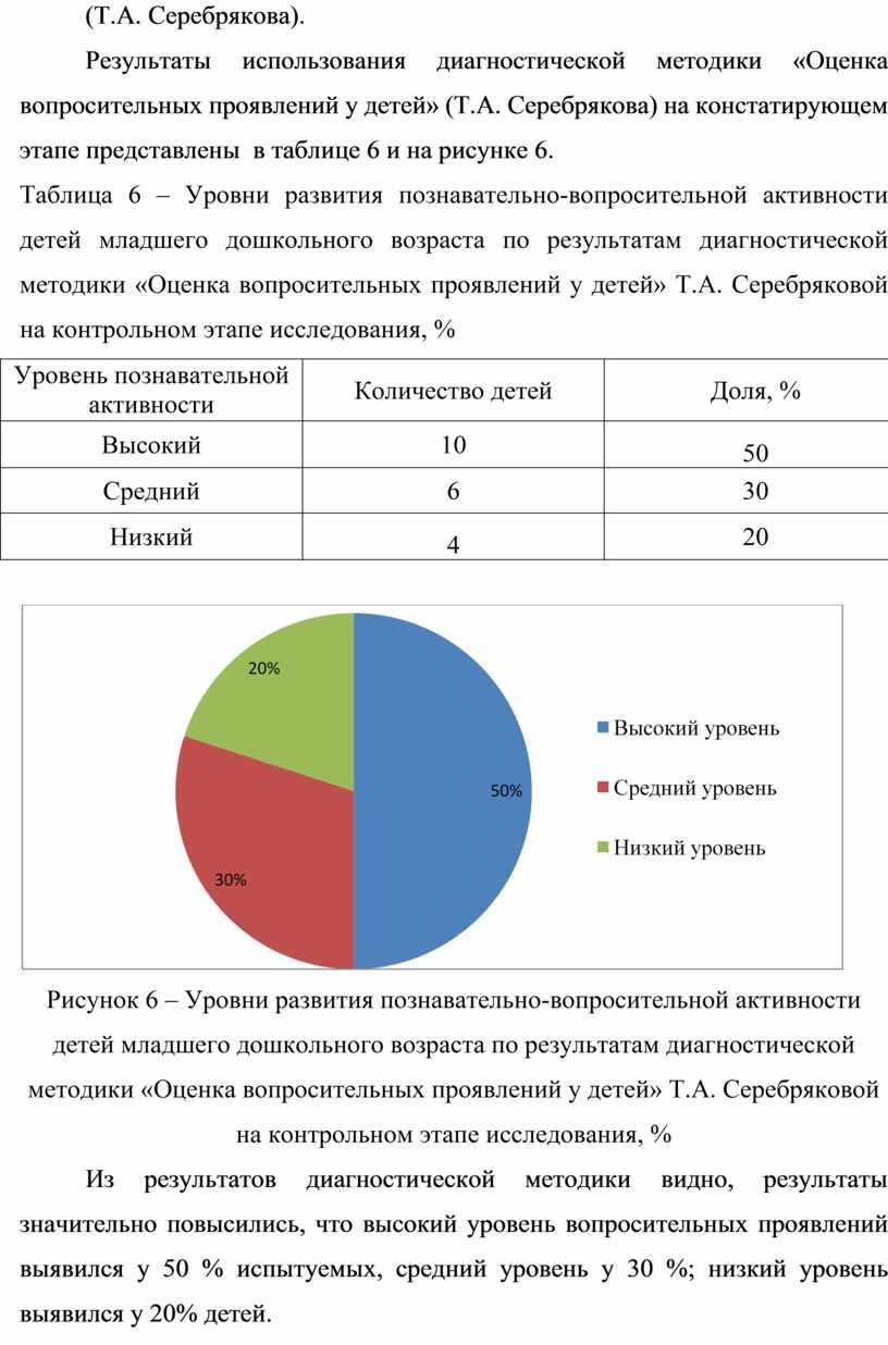 Т.А. Серебрякова). Результаты использования диагностической методики «Оценка вопросительных проявлений у детей» (Т