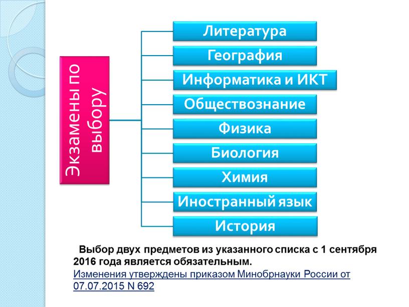 Выбор двух предметов из указанного списка с 1 сентября 2016 года является обязательным