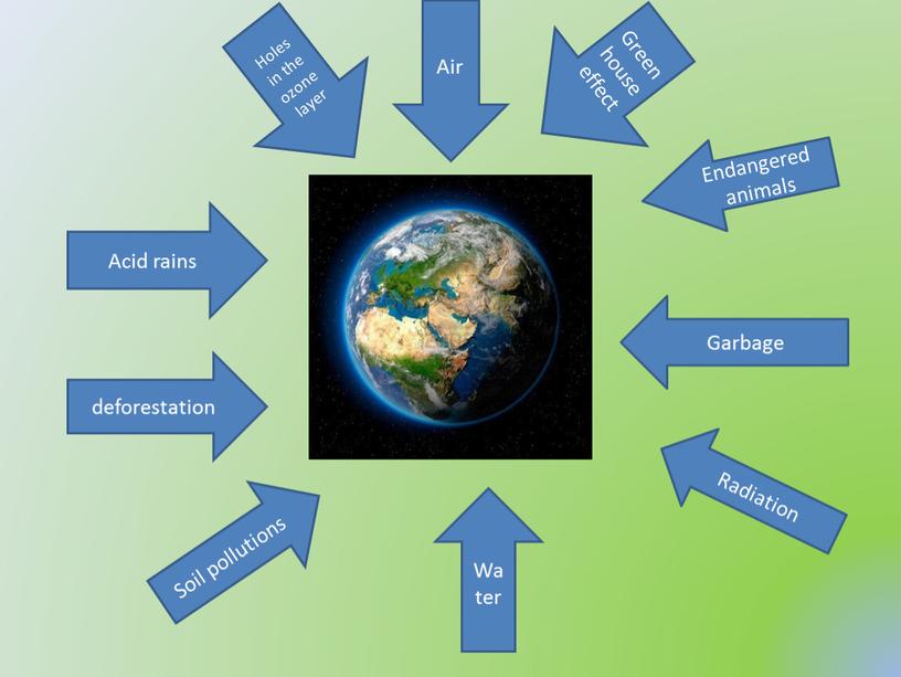 Holes in the ozone layer Greenhouse effect