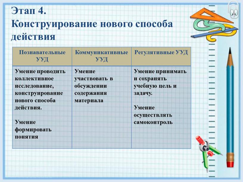 Этап 4. Конструирование нового способа действия