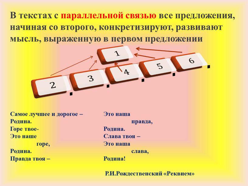 В текстах с параллельной связью все предложения, начиная со второго, конкретизируют, развивают мысль, выраженную в первом предложении