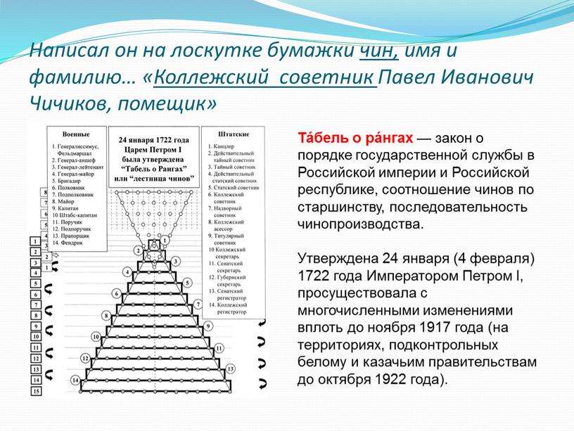 Написал он на лоскутке бумажки чин, имя и фамилию… «Коллежский советник