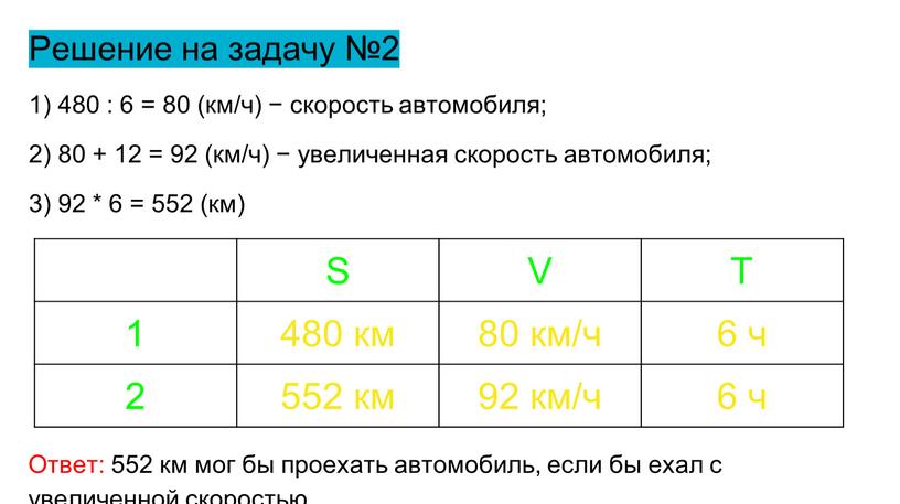 Решение на задачу №2 1) 480 : 6 = 80 (км/ч) − скорость автомобиля; 2) 80 + 12 = 92 (км/ч) − увеличенная скорость автомобиля;…
